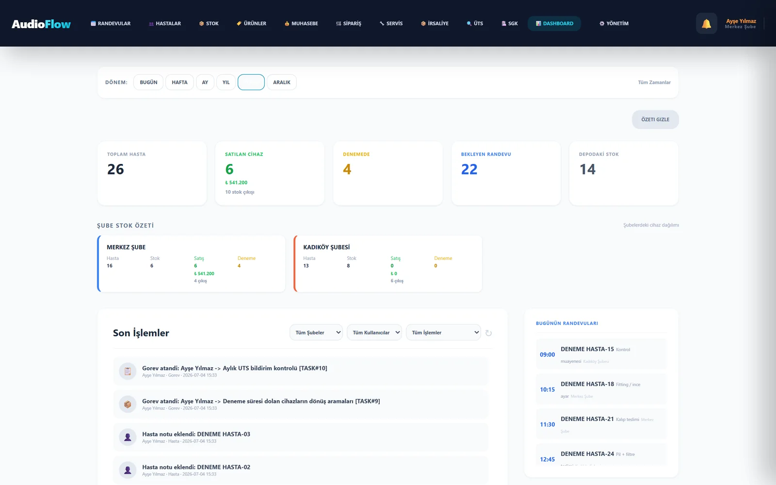 AudioFlow dashboard: hasta, satış, deneme ve stok kartları ile günün randevuları